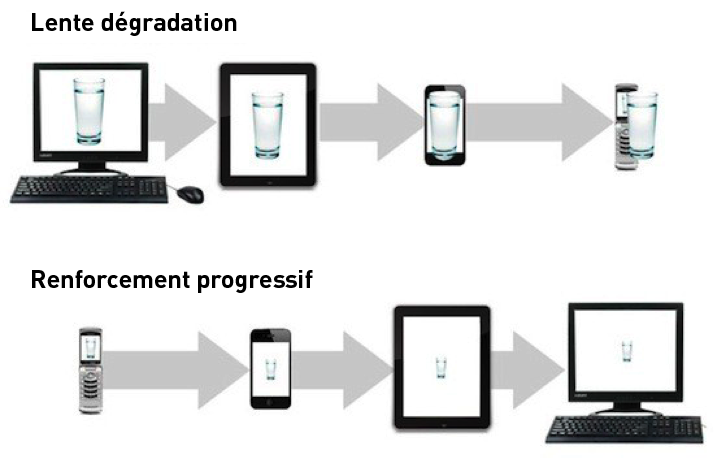 mobile_degradation