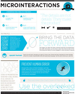 Dan Saffer résume en une infographie la méthode pour concevoir des microinteractions efficaces. La règle est toujours la même en ce qui concerne le design de service : tester, tester, tester. 
