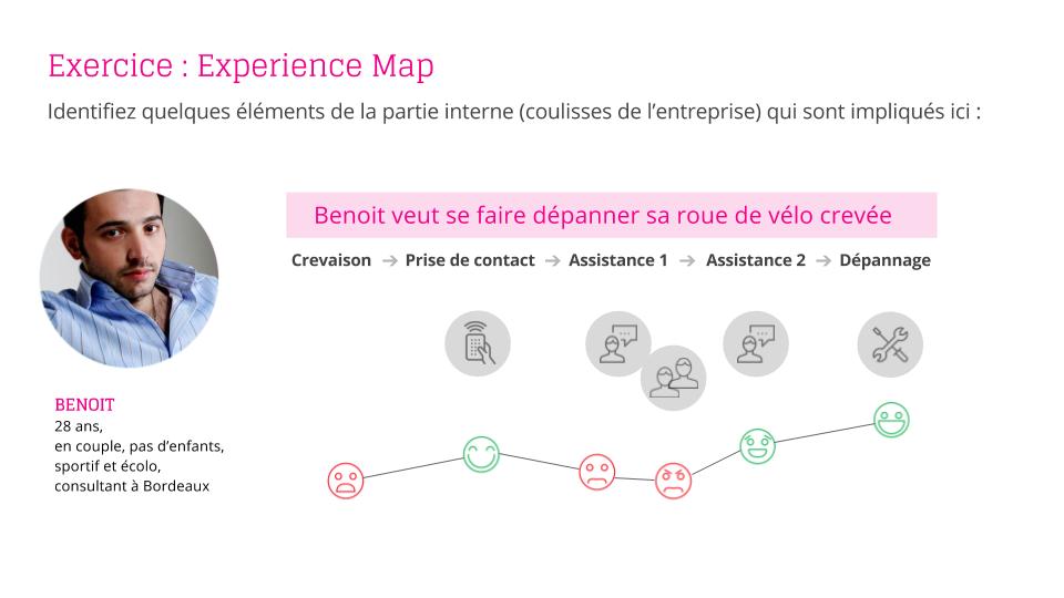 exercice experience map Benoit UX